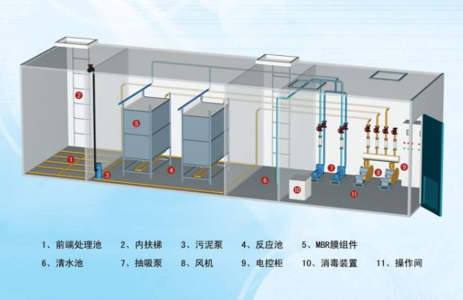 污水處理設備有哪些機器組成，一體化污水處理設備有哪些機器組成？