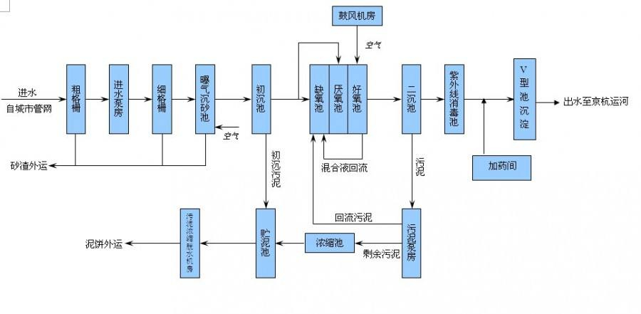 重慶污水處理設(shè)備怎么選，重慶一體化污水處理設(shè)備怎么選？