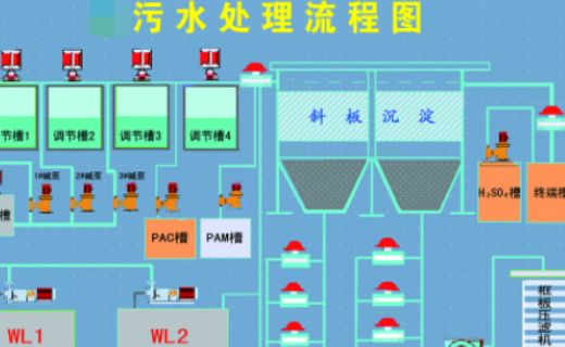 污水處理的六個(gè)步驟是什么？